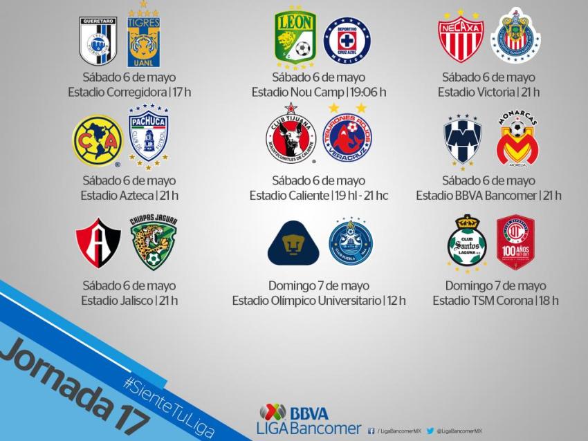 Calendario de la Jornada 17 de la Liga MX.