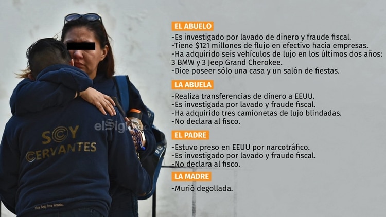 Información según la Unidad de Inteligencia Financiera y el Gobierno de Durango (Gráfico: Infobae)