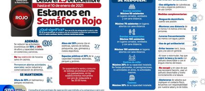 El Gobierno de Guanajuato regresó a semáforo rojo a partir del 25 de diciembre y hasta el 10 de enero (Foto:Twitter@SaludGuanajuato)