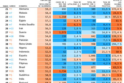 Gráfica: (Bloomberg)