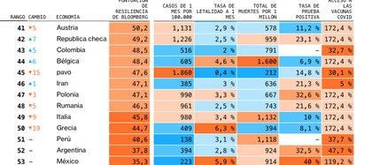 Gráfica: (Bloomberg)
