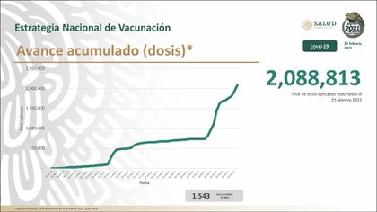 Avance de vacunación contra SARS-CoV-2 en México (Foto: Twitter@HLGatell)