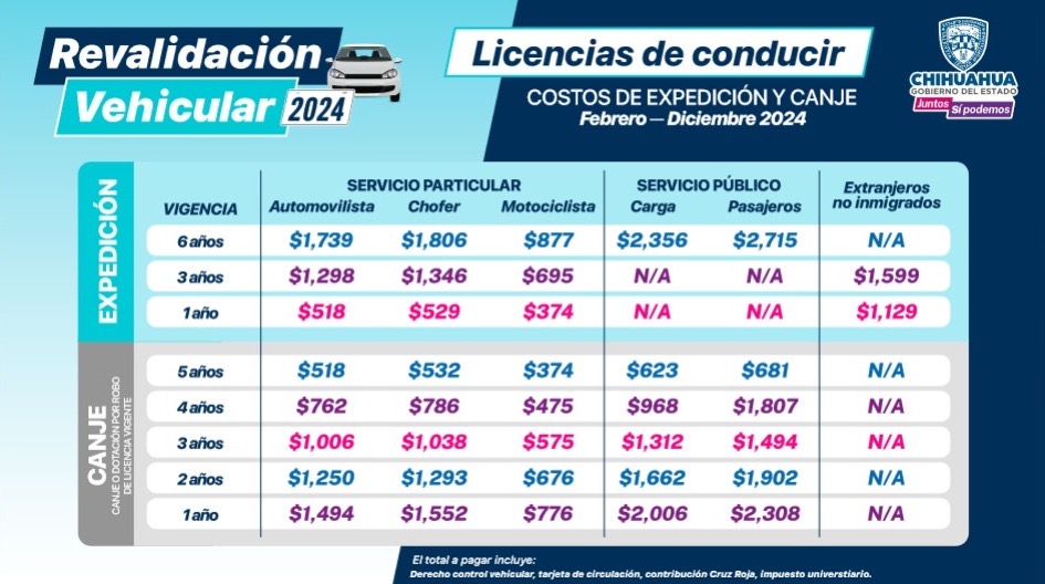 Arranca programa de Revalidación Vehicular 2024 con descuentos de hasta