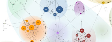 Las relaciones familiares de todas las lenguas de Europa, explicadas en este brillante mapa 