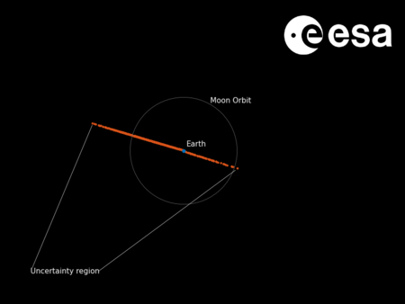 Gráfica de la ESA sobre la probabilidad de impacto del asteroide 2024 YR4