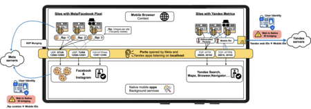 Websites App Id Sharing