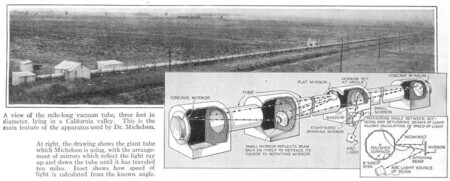 El experimento de Michelson