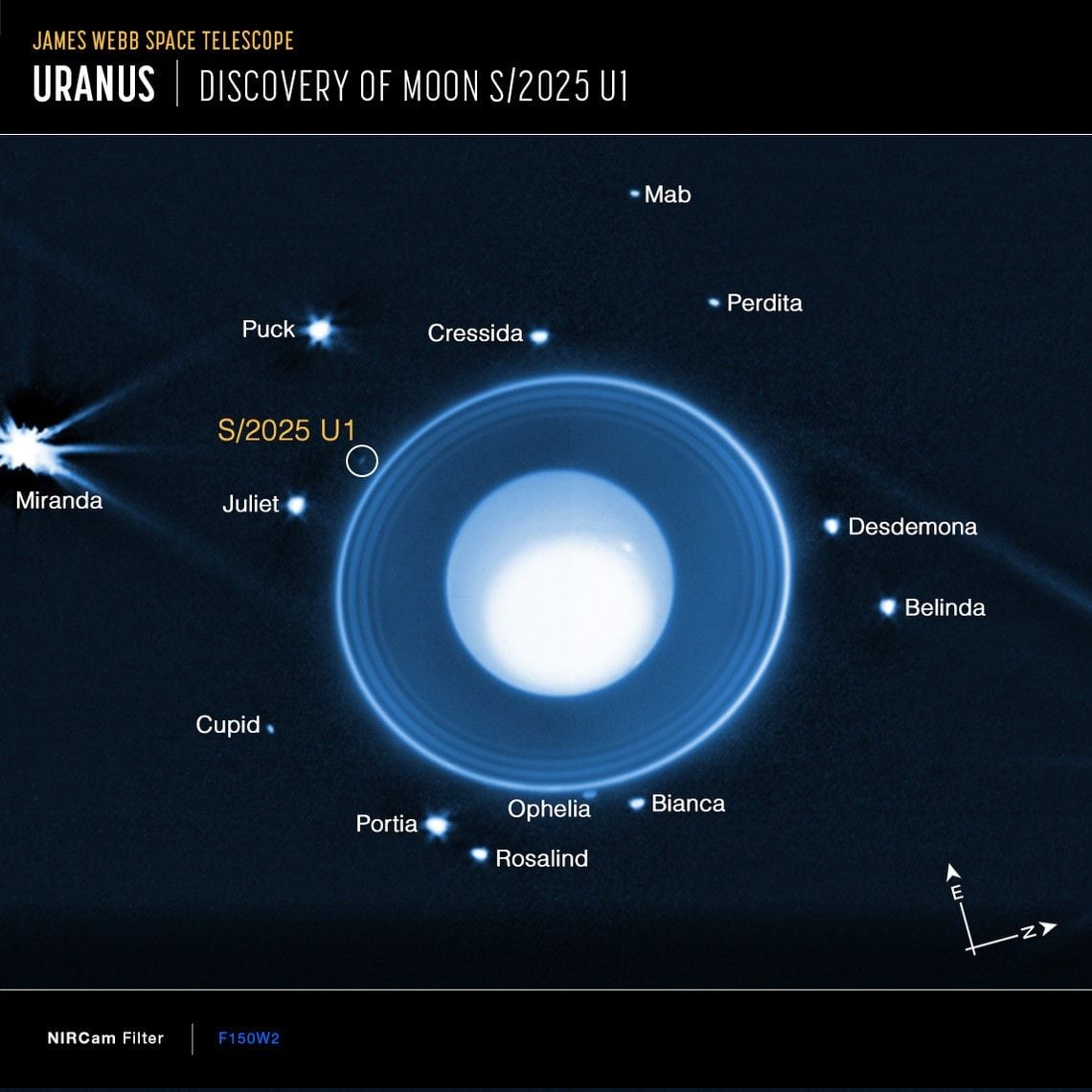 ¿Qué descubrió la NASA cerca de Urano? Este es el número actual de lunas que orbitan el planeta