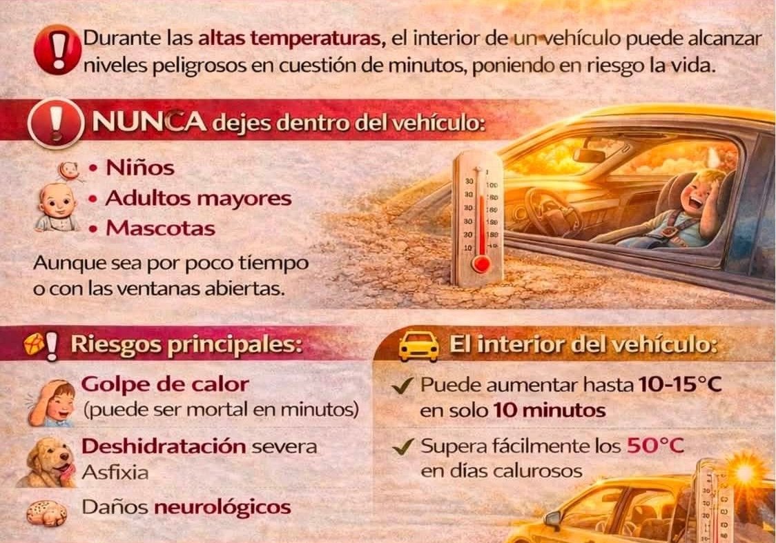 🌡️🚗