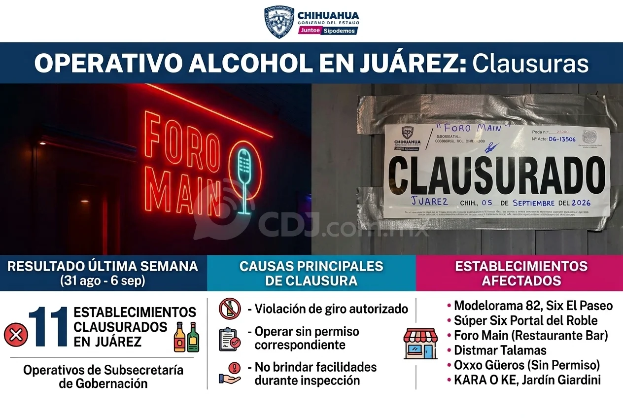 Clausuran 11 establecimientos de bebidas alcohólicas por diversas faltas